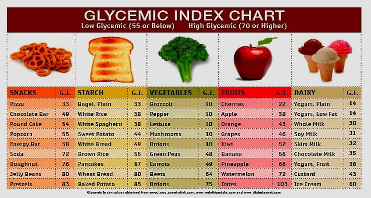 glycemic-index-chart1